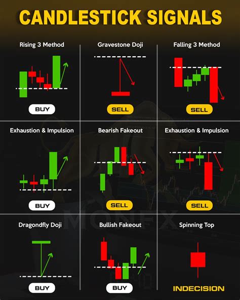 Analyzing Market Signals for