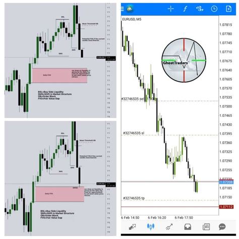 Liquidity Pools and Their