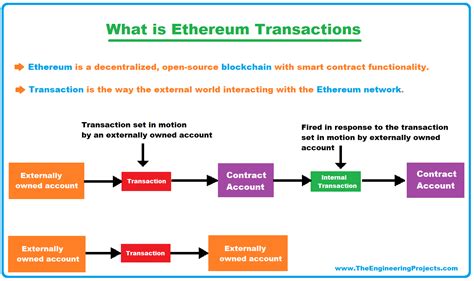 Ethereum: Coinbase transaction's 100-block cooldown period
