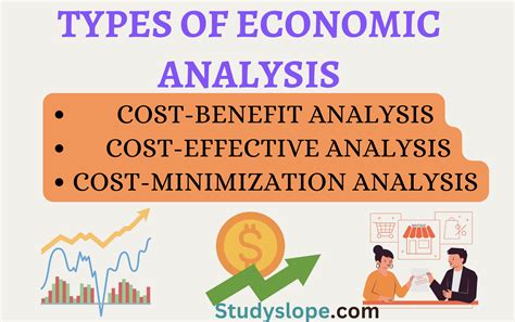 How to Analyze Economic