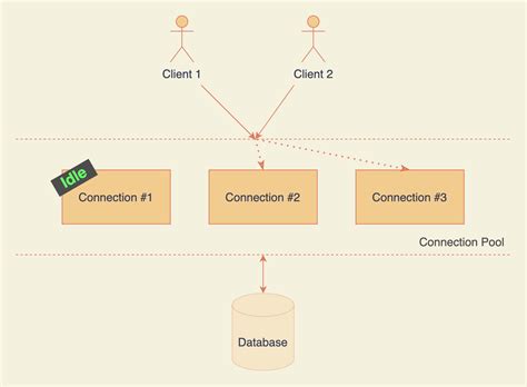 The Best Practices for Storing and Using Your Crypto Card
