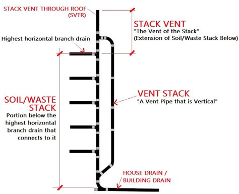 Solana: Stack offset of 5376 exceeded max offset of 4096 by 1280 bytes