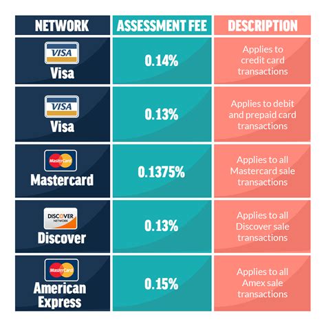 Transaction Fees: How They