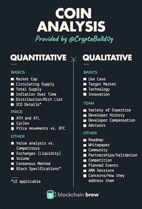 Fundamental Analysis for Crypto: