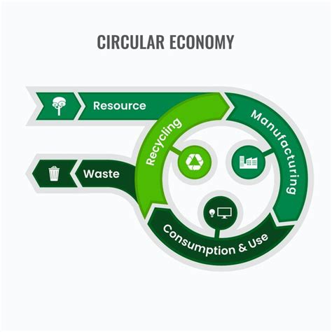 Total Supply vs. Circulating