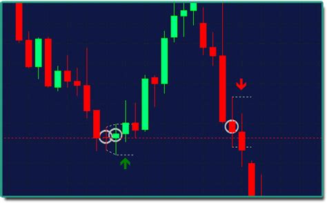 How to Analyze Price