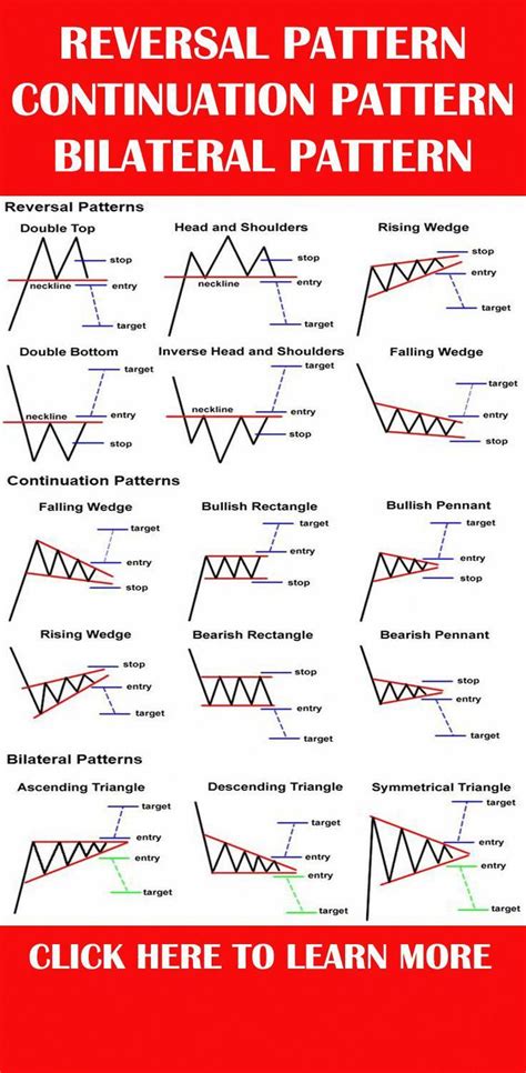 Testnet, Continuation Pattern, Digital Asset Management