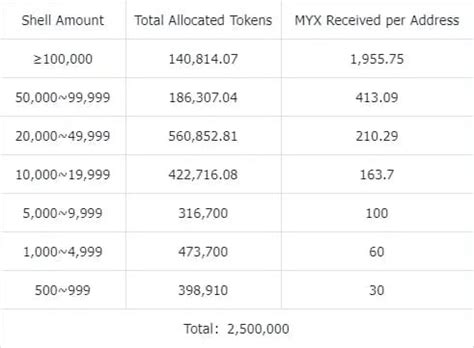 Trading Volume, Airdrop, Cryptoart
