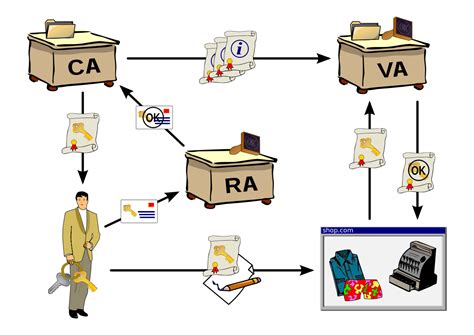 Arbitrage, Public key, Smart contract