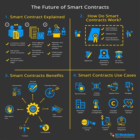Creating Robust Smart Contracts with AI Tools
