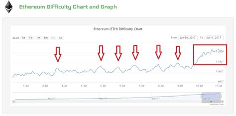 Ethereum: When mining, all my shares are rejected. Why am I not getting any accepted shares?
