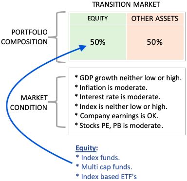 Portfolio Diversification, Mempool, Market Cap
