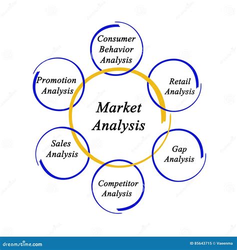 How to Analyze Market